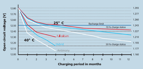 Autodécharge de la batterie.jpg